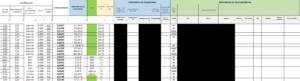 Tableau de listing de parcelles